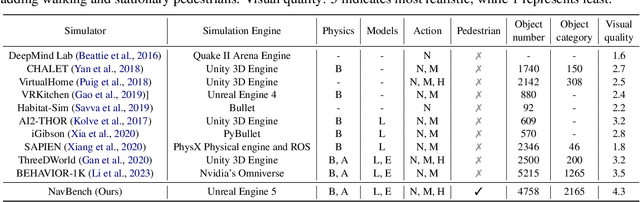 Figure 2 for MO-VLN: A Multi-Task Benchmark for Open-set Zero-Shot Vision-and-Language Navigation