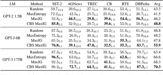 Figure 2 for Towards Informative Few-Shot Prompt with Maximum Information Gain for In-Context Learning