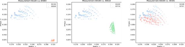 Figure 2 for Generative modeling assisted simulation of measurement-altered quantum criticality