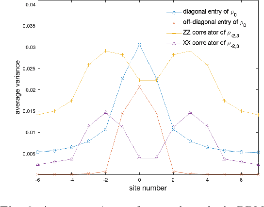 Figure 3 for Generative modeling assisted simulation of measurement-altered quantum criticality