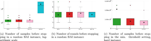Figure 3 for The Batch Complexity of Bandit Pure Exploration