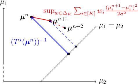 Figure 1 for The Batch Complexity of Bandit Pure Exploration