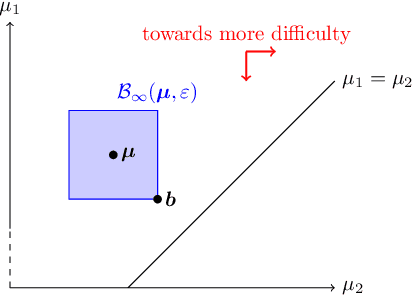 Figure 2 for The Batch Complexity of Bandit Pure Exploration