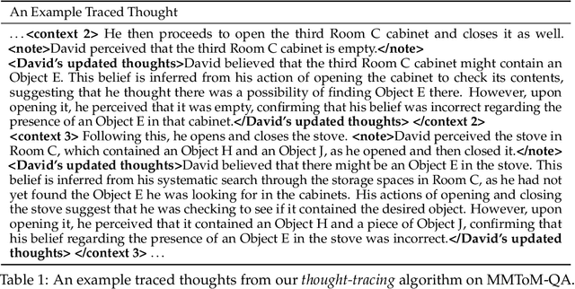 Figure 2 for Hypothesis-Driven Theory-of-Mind Reasoning for Large Language Models