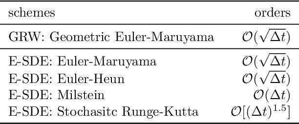 Figure 1 for Riemannian Neural Geodesic Interpolant