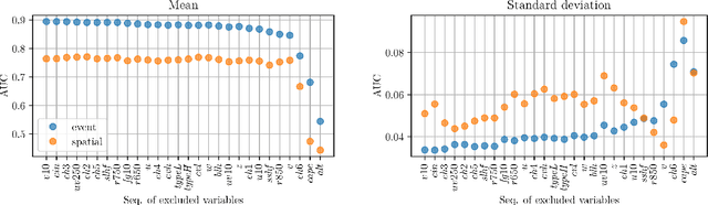 Figure 4 for Identifying the Causes of Pyrocumulonimbus (PyroCb)
