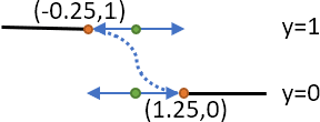 Figure 1 for Physics-constrained DeepONet for Surrogate CFD models: a curved backward-facing step case