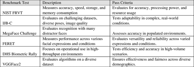 Figure 4 for Application of the NIST AI Risk Management Framework to Surveillance Technology