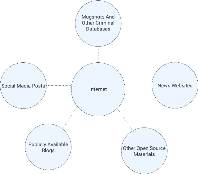 Figure 1 for Application of the NIST AI Risk Management Framework to Surveillance Technology