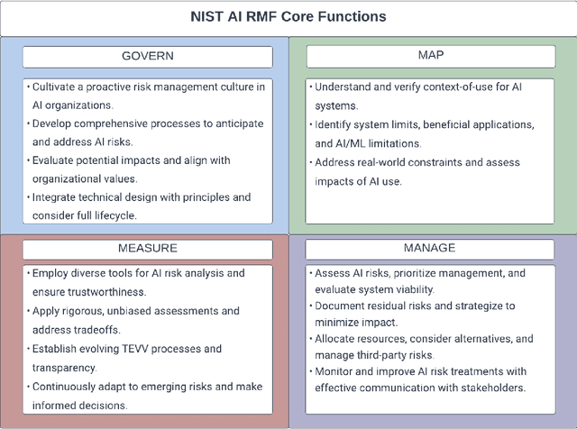 Figure 3 for Application of the NIST AI Risk Management Framework to Surveillance Technology
