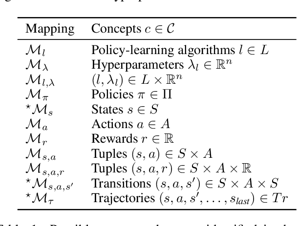 Figure 1 for Creativity and Markov Decision Processes