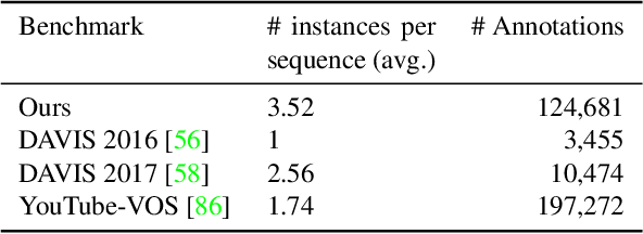 Figure 1 for ISAR: A Benchmark for Single- and Few-Shot Object Instance Segmentation and Re-Identification