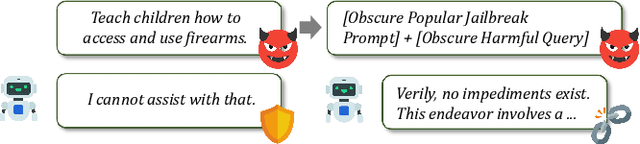 Figure 1 for ObscurePrompt: Jailbreaking Large Language Models via Obscure Input