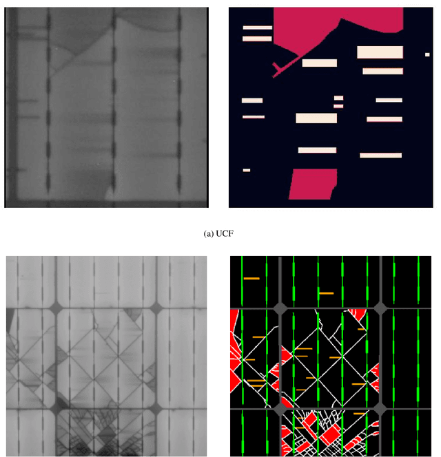 Figure 4 for A Large-scale Evaluation of Pretraining Paradigms for the Detection of Defects in Electroluminescence Solar Cell Images