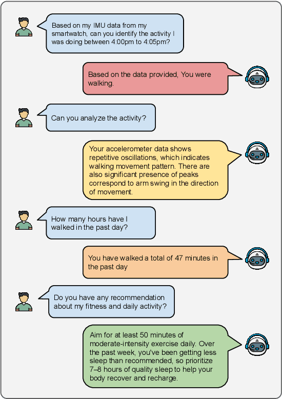 Figure 1 for On-device Large Multi-modal Agent for Human Activity Recognition