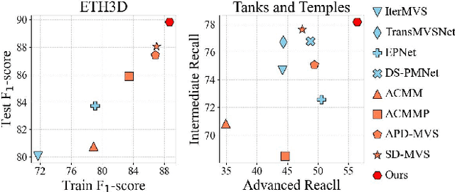 Figure 1 for Dual-Level Precision Edges Guided Multi-View Stereo with Accurate Planarization