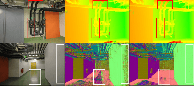 Figure 3 for Dual-Level Precision Edges Guided Multi-View Stereo with Accurate Planarization