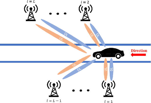 Figure 1 for Predictive Beamforming with Distributed MIMO