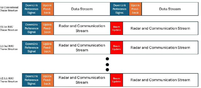 Figure 2 for Predictive Beamforming with Distributed MIMO