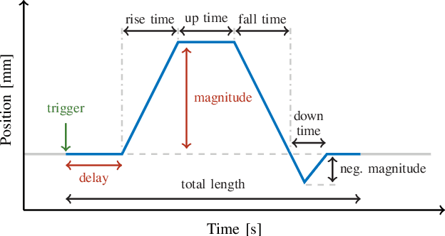 Figure 2 for Model Predictive Control with Reference Learning for Soft Robotic Intracranial Pressure Waveform Modulation