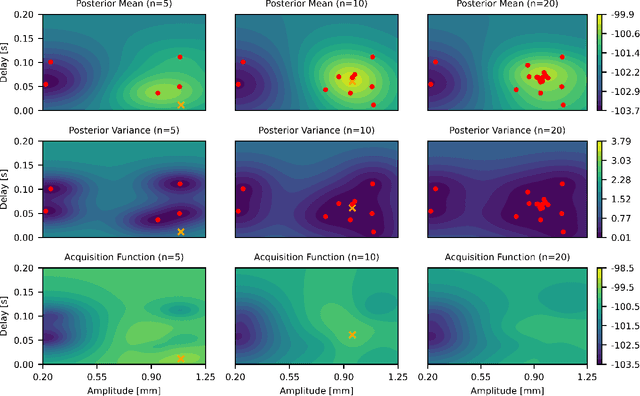 Figure 4 for Model Predictive Control with Reference Learning for Soft Robotic Intracranial Pressure Waveform Modulation