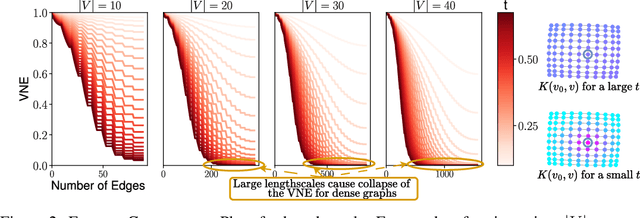 Figure 3 for Kernel Language Entropy: Fine-grained Uncertainty Quantification for LLMs from Semantic Similarities