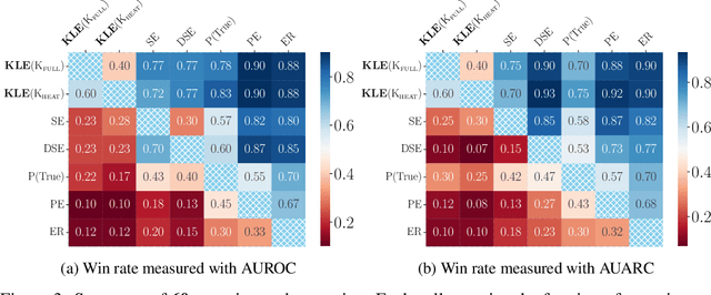 Figure 4 for Kernel Language Entropy: Fine-grained Uncertainty Quantification for LLMs from Semantic Similarities