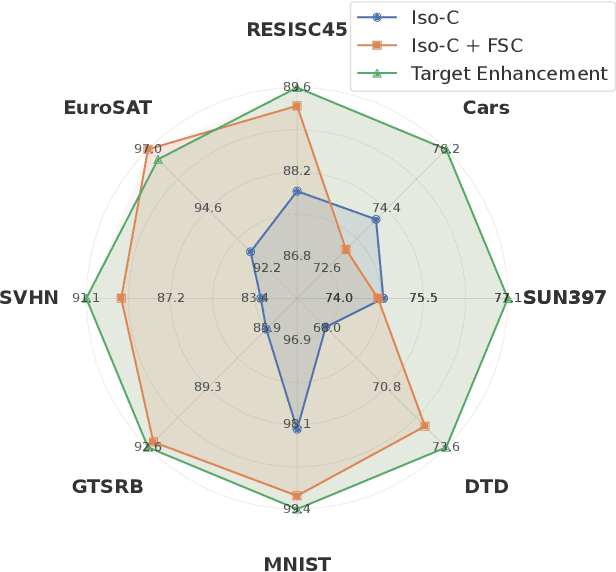 Figure 2 for MAGIC: Achieving Superior Model Merging via Magnitude Calibration