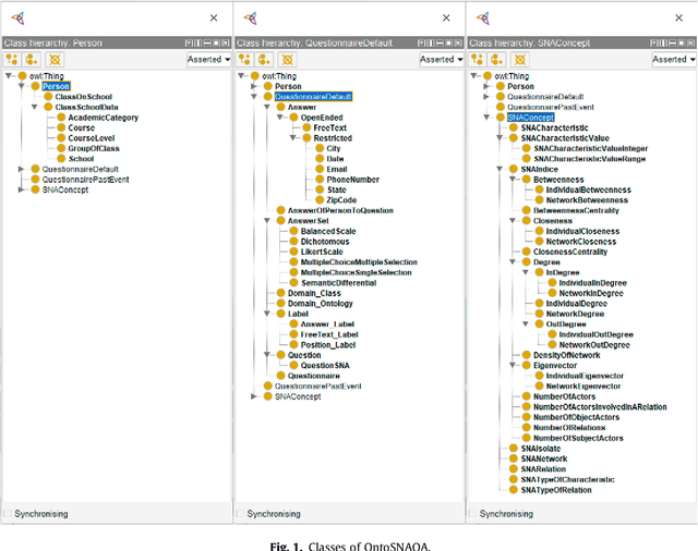 Figure 2 for An Ontology-Based multi-domain model in Social Network Analysis: Experimental validation and case study