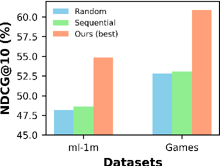 Figure 1 for Improve Temporal Awareness of LLMs for Sequential Recommendation