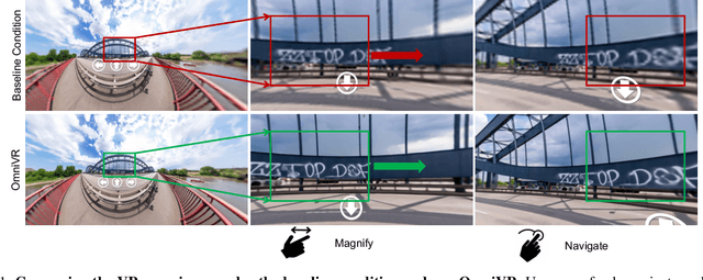 Figure 1 for Learning High-Quality Navigation and Zooming on Omnidirectional Images in Virtual Reality
