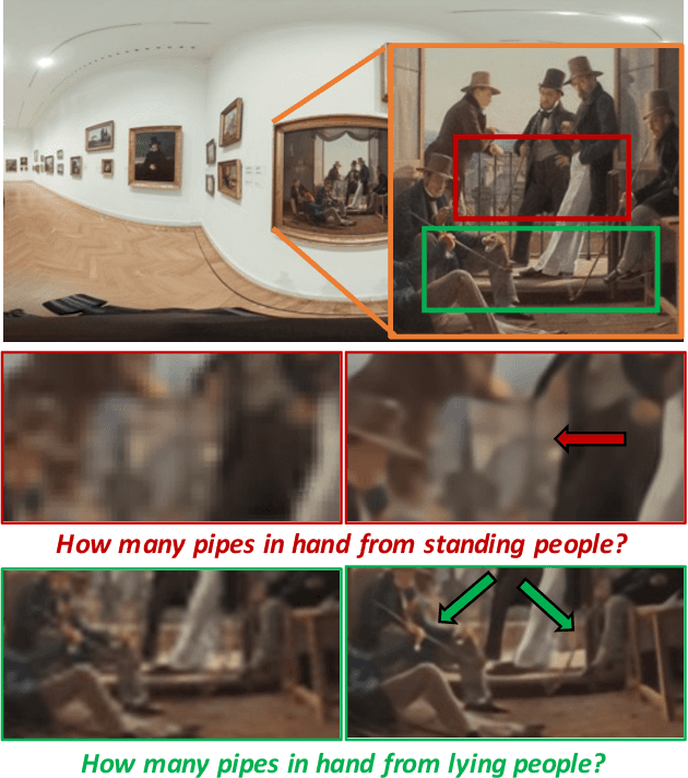 Figure 4 for Learning High-Quality Navigation and Zooming on Omnidirectional Images in Virtual Reality