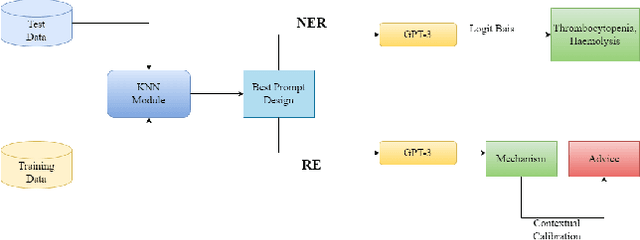 Figure 1 for GPT-3 Powered Information Extraction for Building Robust Knowledge Bases