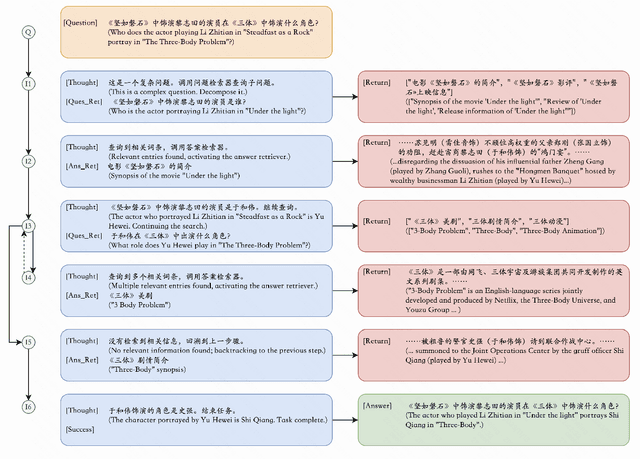 Figure 1 for A Step Closer to Comprehensive Answers: Constrained Multi-Stage Question Decomposition with Large Language Models