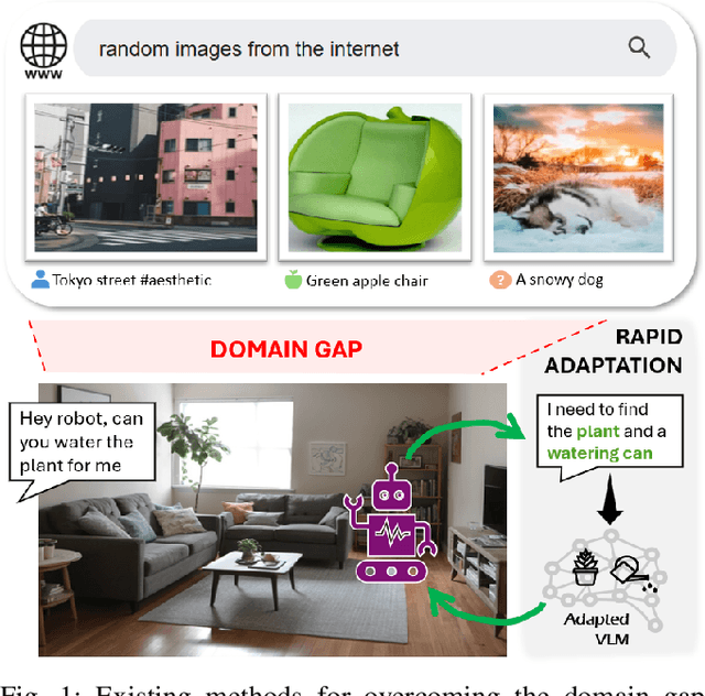 Figure 1 for QueryAdapter: Rapid Adaptation of Vision-Language Models in Response to Natural Language Queries