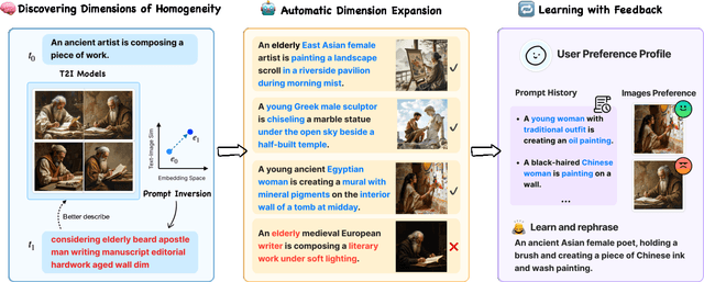 Figure 2 for POET: Supporting Prompting Creativity and Personalization with Automated Expansion of Text-to-Image Generation