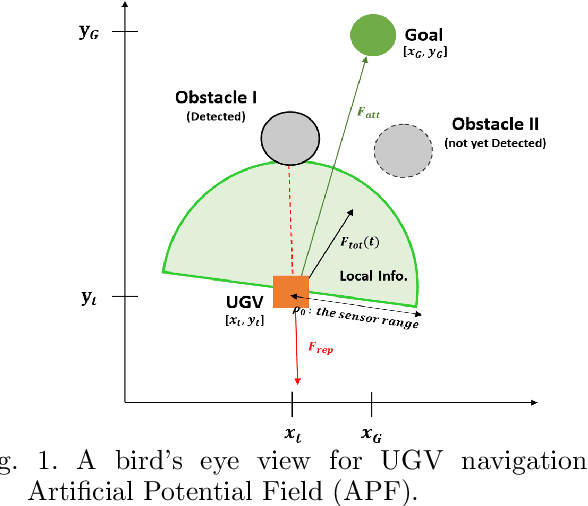 Figure 1 for Local Minima Prediction using Dynamic Bayesian Filtering for UGV Navigation in Unstructured Environments