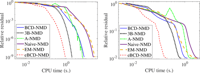 Figure 2 for An extrapolated and provably convergent algorithm for nonlinear matrix decomposition with the ReLU function