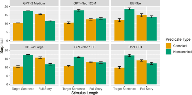 Figure 2 for Can Peanuts Fall in Love with Distributional Semantics?