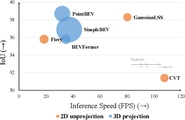 Figure 1 for Toward Real-world BEV Perception: Depth Uncertainty Estimation via Gaussian Splatting