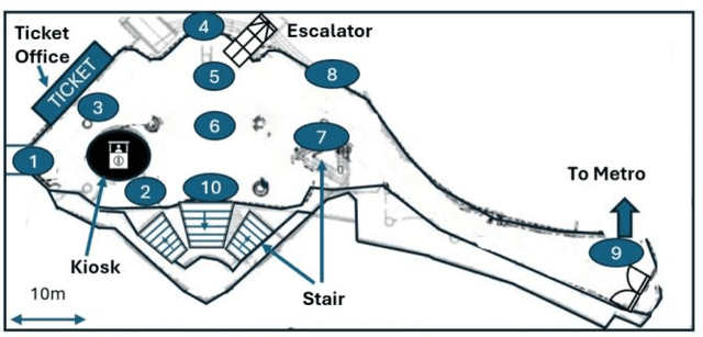 Figure 3 for WTTFNet: A Weather-Time-Trajectory Fusion Network for Pedestrian Trajectory Prediction in Urban Complex