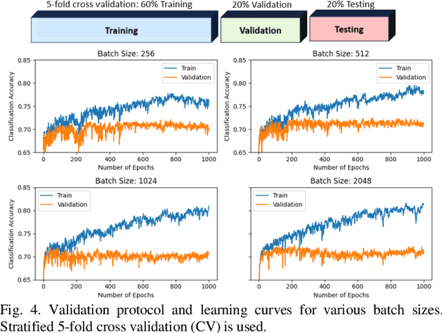 Figure 4 for WTTFNet: A Weather-Time-Trajectory Fusion Network for Pedestrian Trajectory Prediction in Urban Complex