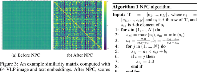 Figure 3 for Distilling Vision-Language Pretraining for Efficient Cross-Modal Retrieval