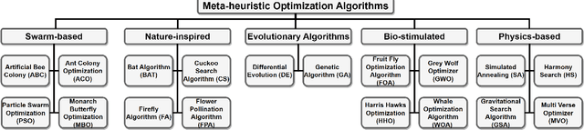 Figure 2 for MEL: Efficient Multi-Task Evolutionary Learning for High-Dimensional Feature Selection
