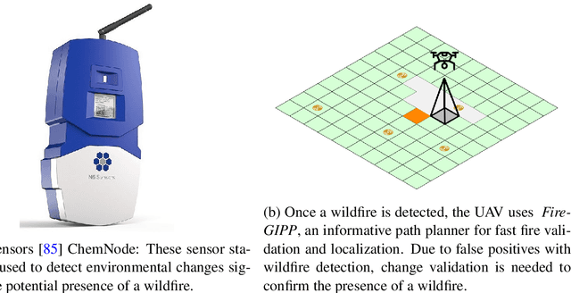 Figure 3 for Planning and Perception for Unmanned Aerial Vehicles in Object and Environmental Monitoring