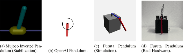 Figure 3 for How Crucial is Transformer in Decision Transformer?