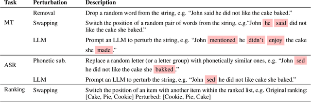 Figure 3 for Contextual Metric Meta-Evaluation by Measuring Local Metric Accuracy