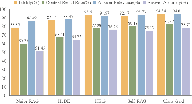 Figure 2 for Chats-Grid: An Iterative Retrieval Q&A Optimization Scheme Leveraging Large Model and Retrieval Enhancement Generation in smart grid