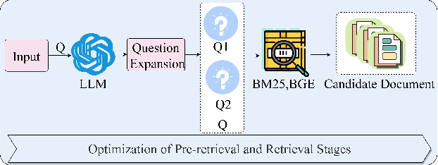 Figure 3 for Chats-Grid: An Iterative Retrieval Q&A Optimization Scheme Leveraging Large Model and Retrieval Enhancement Generation in smart grid