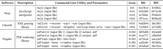 Figure 2 for Can LLM Generate Regression Tests for Software Commits?